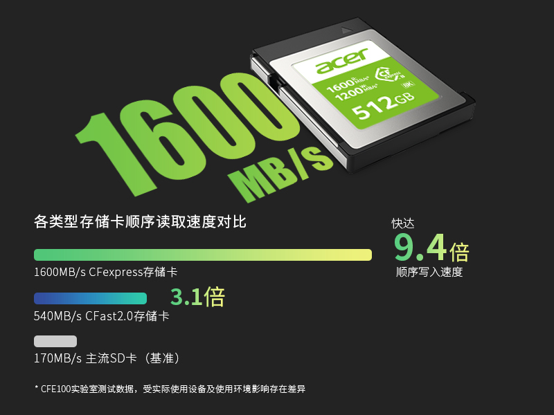CFE100 读取速度高达 1600 MB/s，显着加快您的相机工作