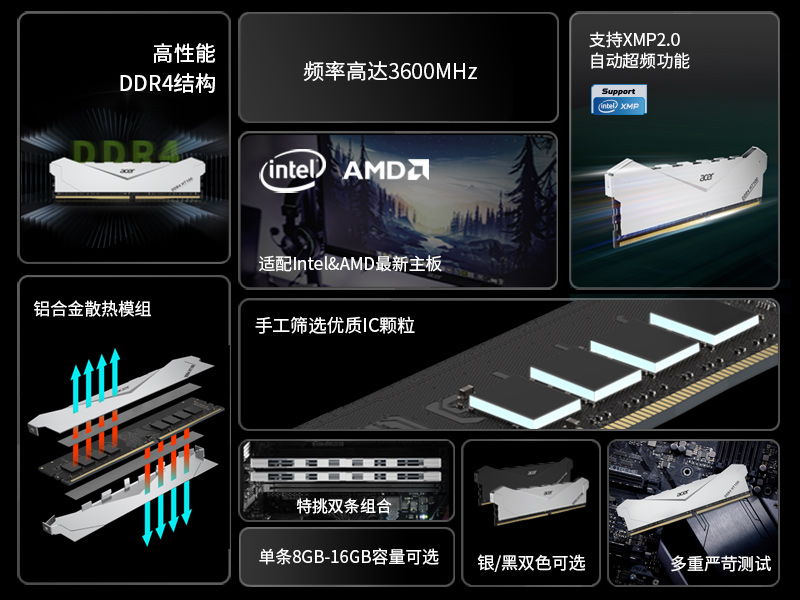 DDR4内存