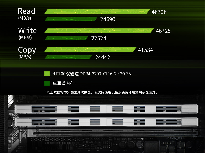 宏碁HT100 内存套件